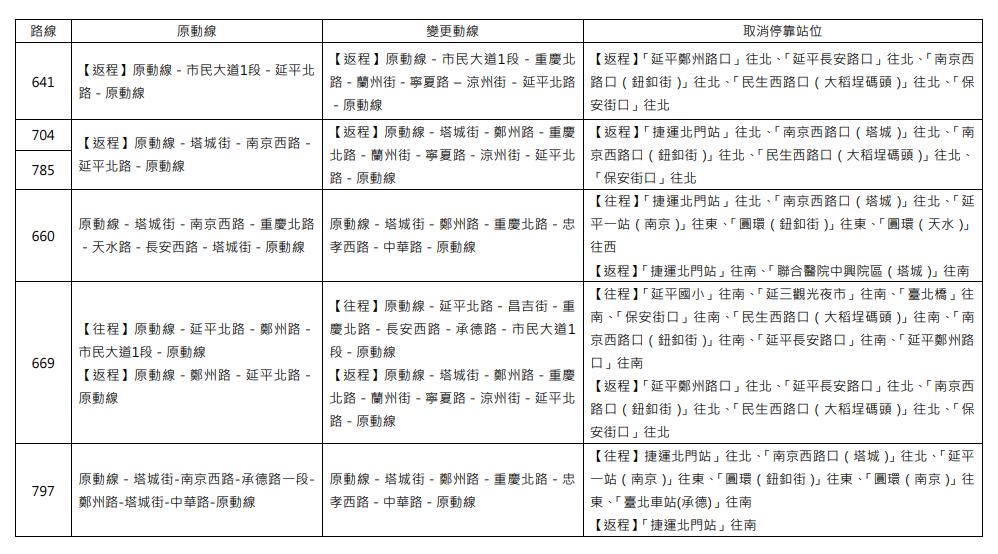 快新聞／大稻埕煙火明晚登場！　施放時間、觀賞點、交通管制懶人包看這裡