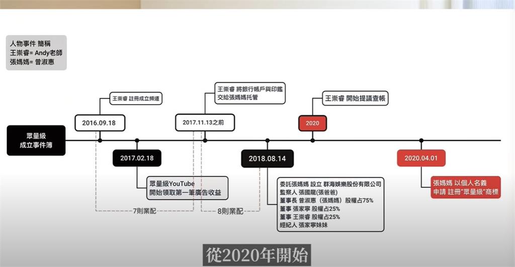 家寧4點聲明「切割張媽媽」靠攏Andy?急喊「絕不逃避」稱:未來和群海無涉
