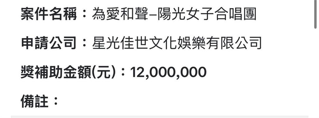 《陽光女子》票房7億竟喊「中國台灣」!綠委怒揭「1800萬補助內幕」文化部出手了