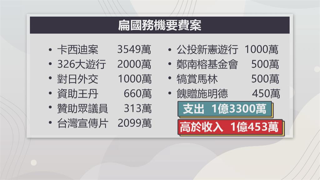 國務機要費案纏訟16年　扁開記會喊冤稱沒貪汙