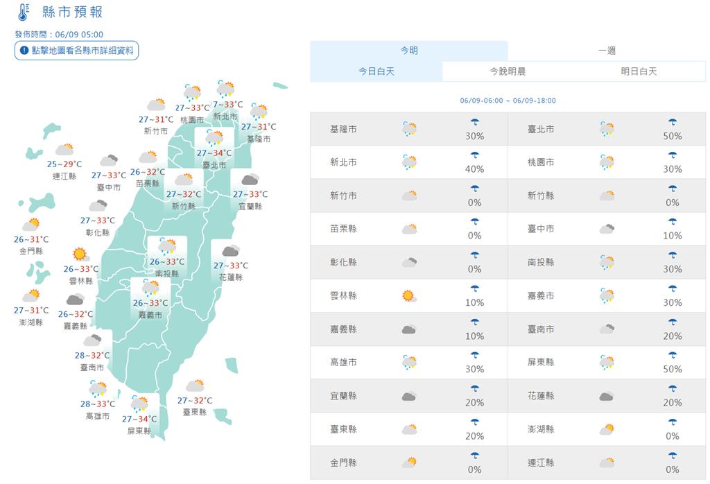 快新聞/今高溫悶熱!各地持續多雲到晴 午後留意雷陣雨