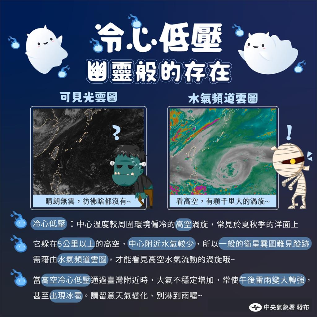 高層冷心低壓來襲「恐釀劇烈雷雨」!鄭明典曬1圖示警:這次範圍很大