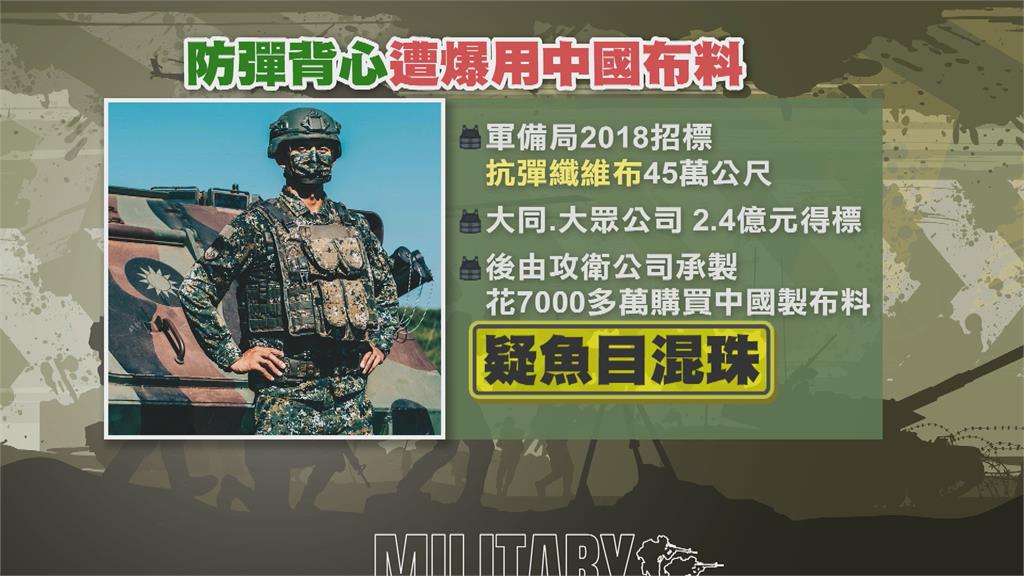 國軍防彈衣用中國製布料 偽造MIT賺6700萬、業者50萬交保