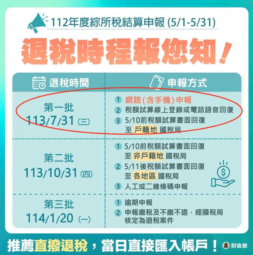  他PO帳戶截圖「爽入帳1.7萬」！一票人回報「拿到2萬多」還有下一波