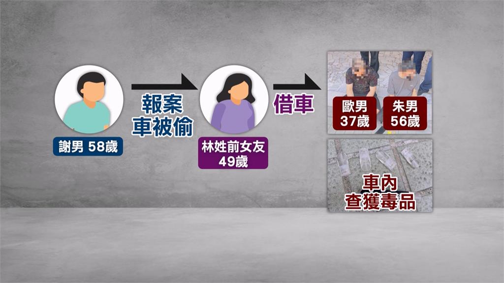 男報案車被偷！前女友擅借友人　警逮2男「車內搜出持喪屍煙彈」