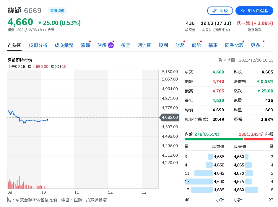台股歲末迎資金行情　外資點名「雙高價股」搶攻8,000元新里程碑