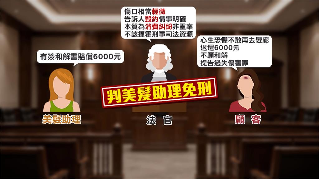 先和解後反悔!彰化貴婦洗頭 遭美髮助理刮傷額頭「憤而提告」