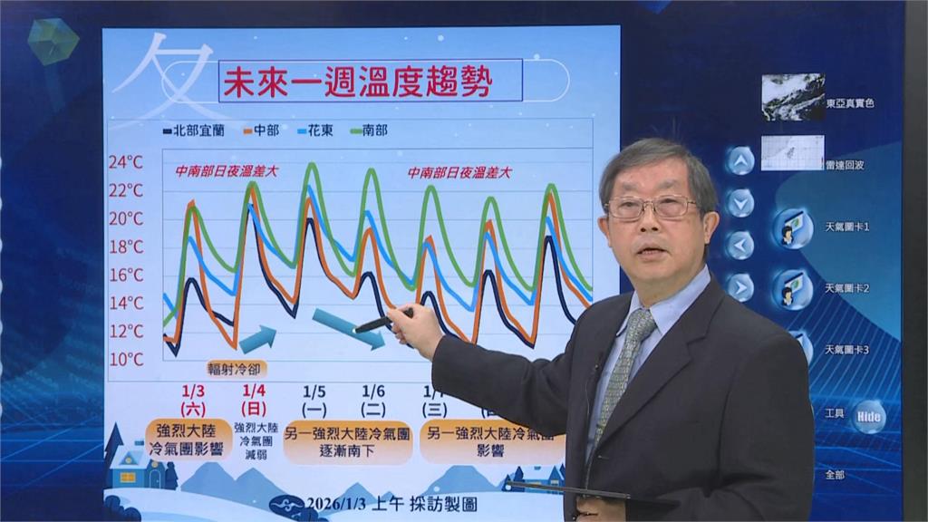 快新聞/明天回暖「是暫時的」?下一波強烈冷氣團逼近 再次轉冷時間曝光