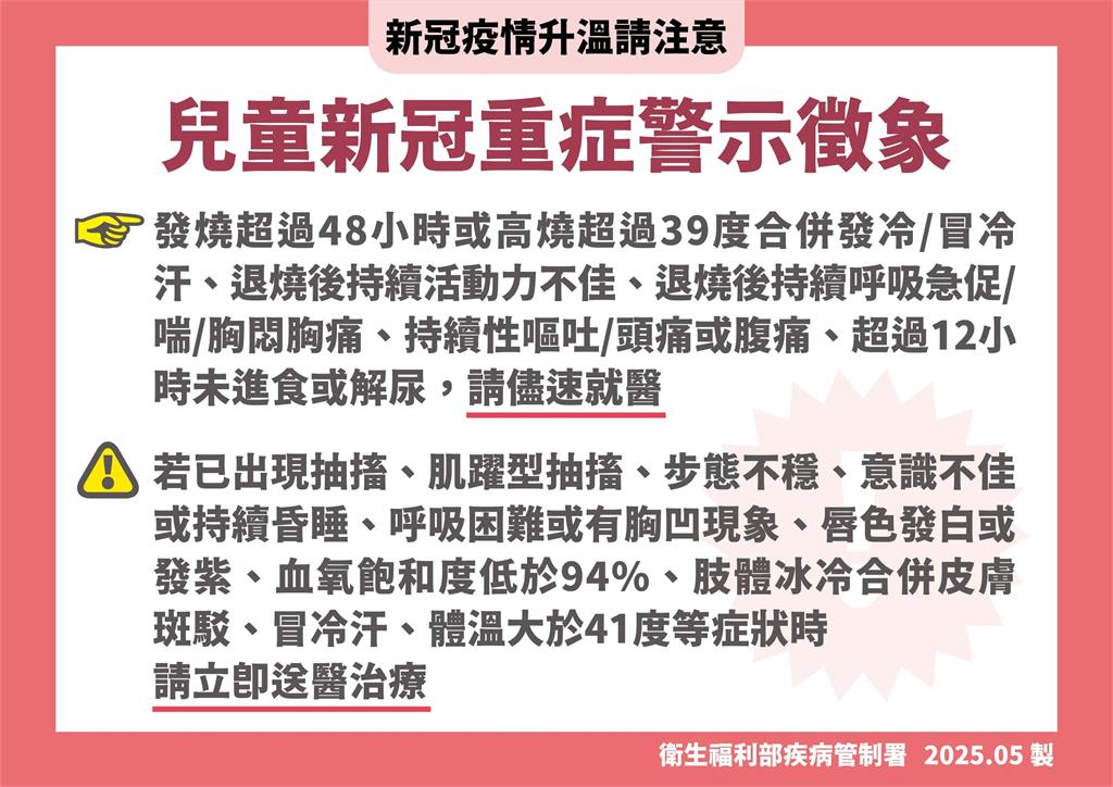 快新聞/連假不可鬆懈!新冠持續升溫 疾管署疾呼:出現「8大重症警示症狀」立即就醫