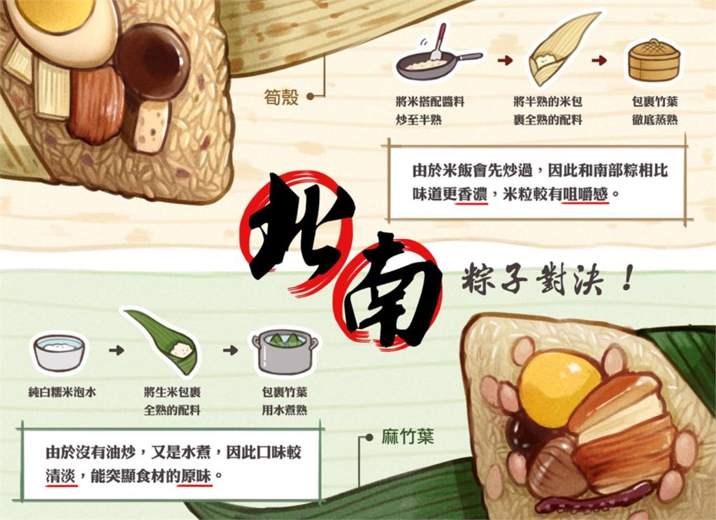 南北粽到底差在哪?內行1張圖秒懂「3大差異」再也不搞混