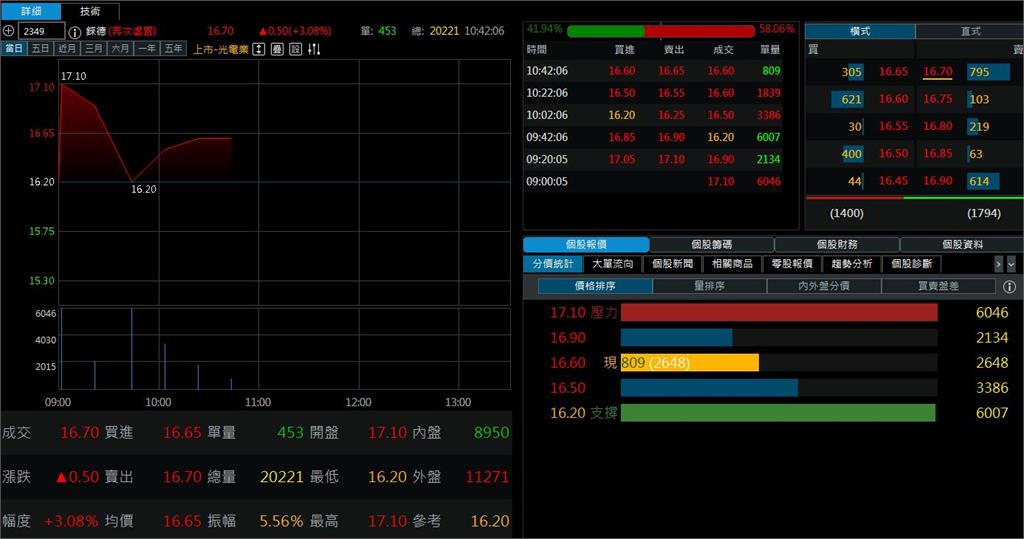 AI妖股慧友大漲大跌 散戶哭套牢