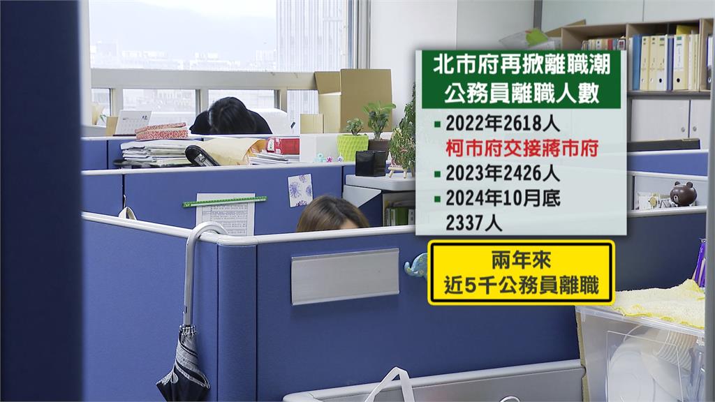 蔣上任2年市府近5千人離職 稅捐處、聯合醫院、消防局居離職前3名