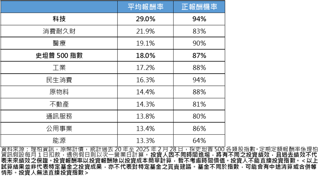 Nvidia GTC大會開幕! 創新科技趨勢帶來長期投資機會