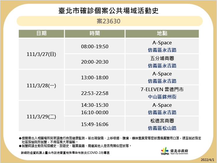 快新聞/北市再曝10張足跡「農委會也入列」 陳吉仲快篩結果晚間出爐