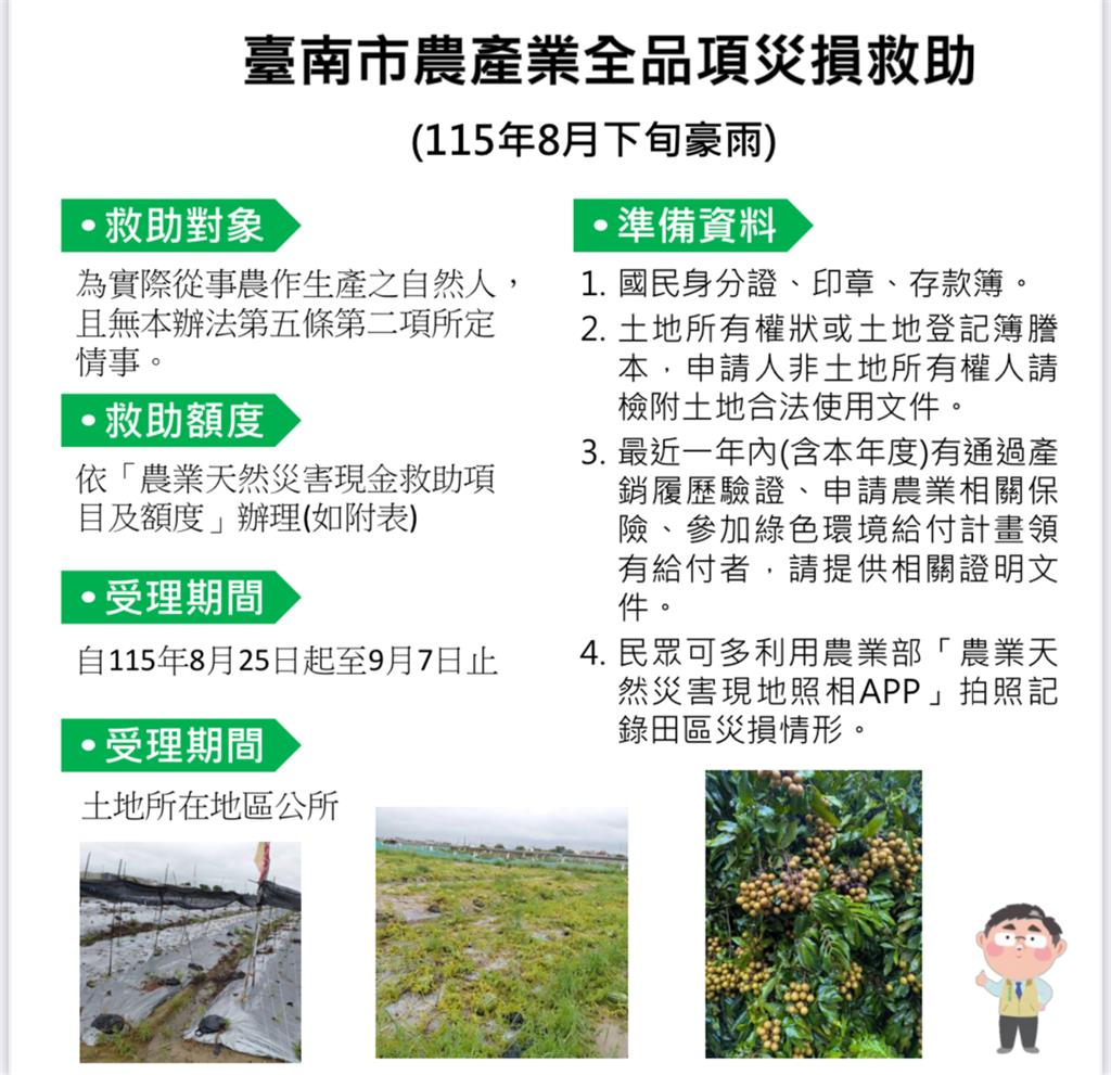 農作物受豪雨損害　臺南宣布全品項現金救助！
