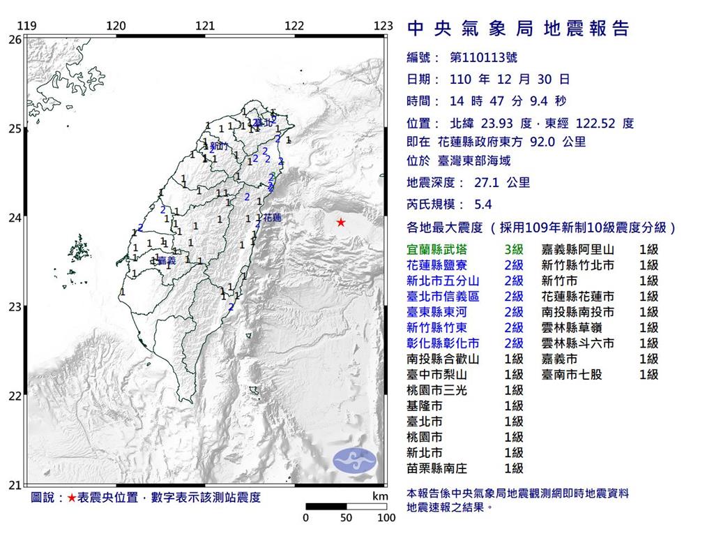 快新聞／地牛翻身14:47規模5.4地震！ 氣象局：不排除一兩天內有規模4.0餘震