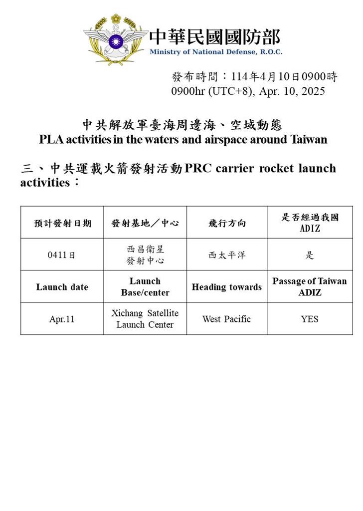 快新聞/又來亂!中國派11軍機、6軍艦擾台 「這天」還要發射運載火箭