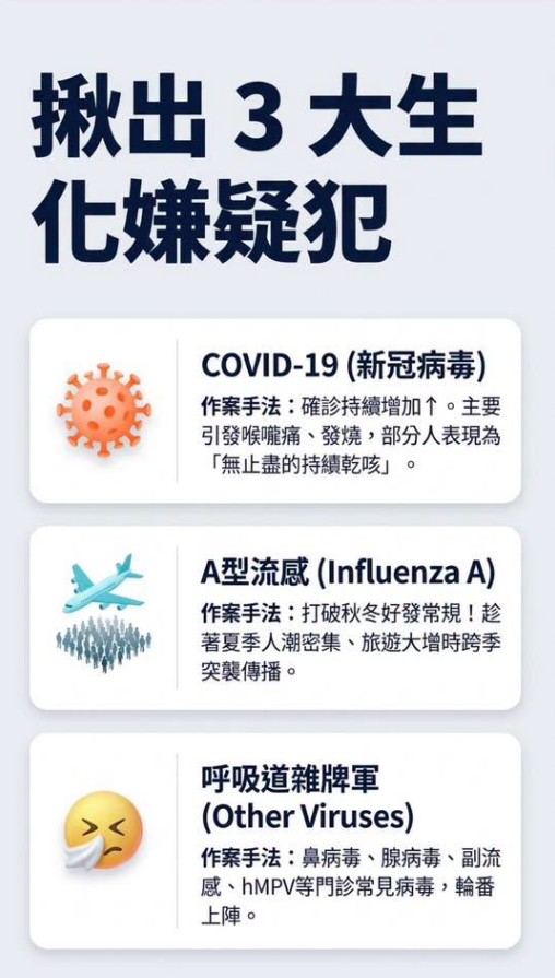身邊咳不停！醫曝「這原因」別輕忽病毒威脅：逾3週快就醫