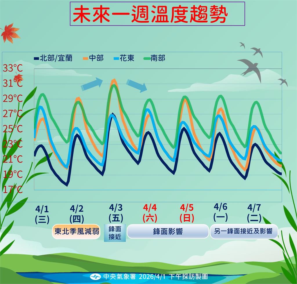 愚人節出現「4月雪」！　玉山中午竟降雪　清明連假又有鋒面