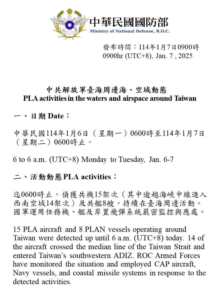 快新聞/又來!國防部偵獲中國23機艦擾台 14架次逾越中線
