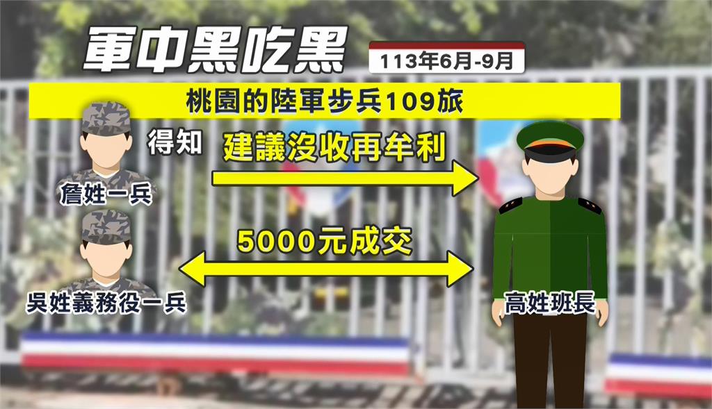 陸軍集體販毒驚爆「黑吃黑」 班長沒收喪屍煙彈回賣士兵