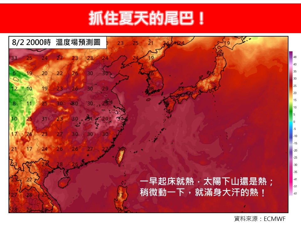 專家預測下週高溫破36度 示警「這地區」溫度更高:稍微動一下就熱