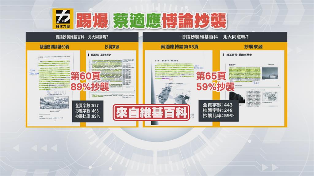 駁抄襲!蔡適應:有跑過比對系統 領先者被惡意攻擊