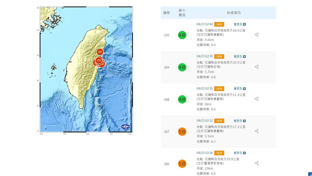 勿信「比這個更大」謠言！花蓮整晚狂搖為餘震　氣象署：還是會持續　