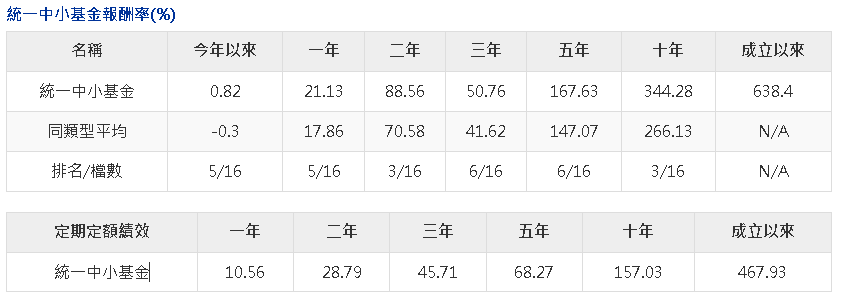 開盤大跌不用慌 跌盤成買點 專家分析市場 看好中小型股