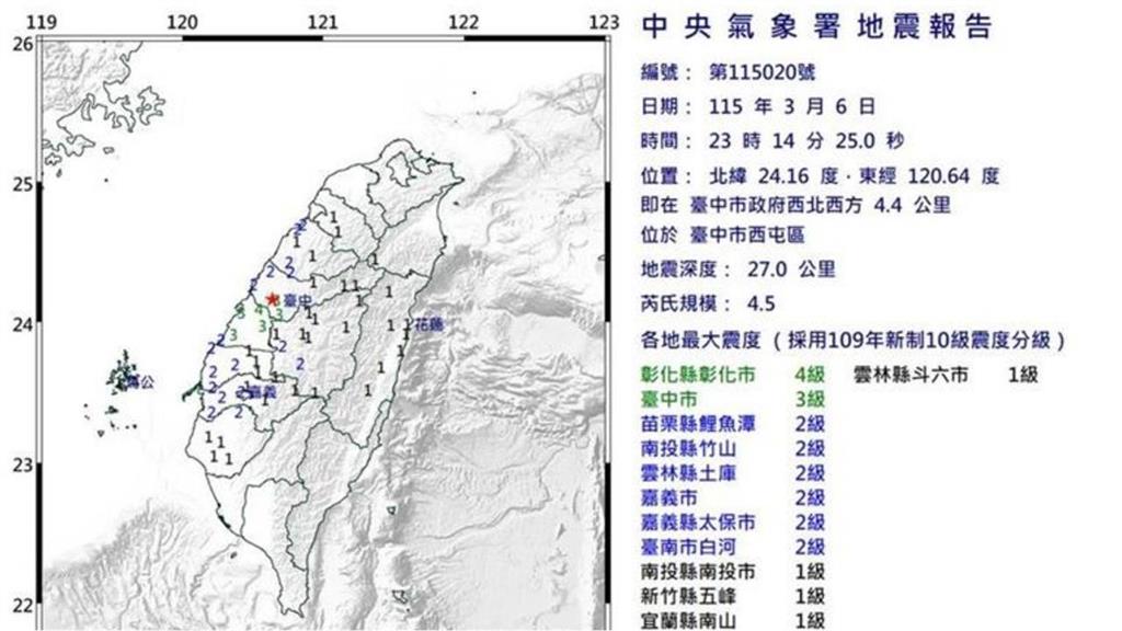 年底選情恐對藍軍陣營不利？ 1生肖「小心官位不保」命理師：不要正面硬槓