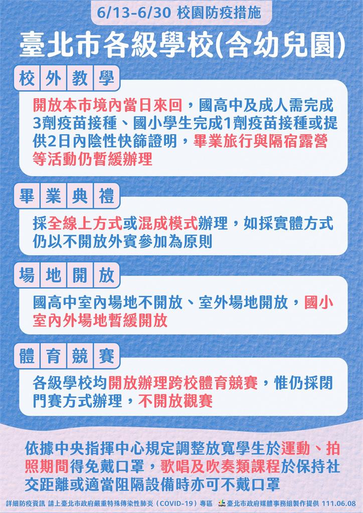 快新聞／北市校園微解封！　恢復校外教學「市內當日來回」