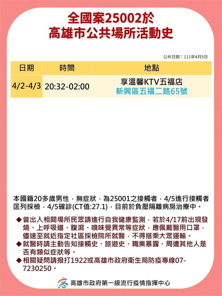 快新聞／高雄「9張足跡」曝光！　夢時代、KTV、私人招待會館、羽球館在列