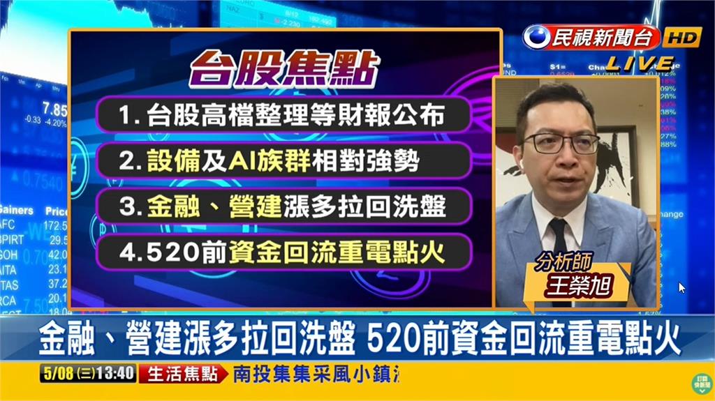 台股看民視/
