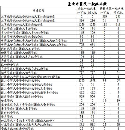 快新聞/醫院急診室壅塞是「表面現象」 一數據揭護理師離職潮狀況