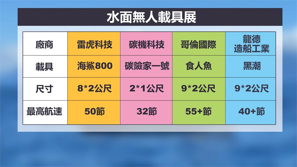 雷虎無人艇蘇澳外海「匿蹤測試」 失聯三天找到了