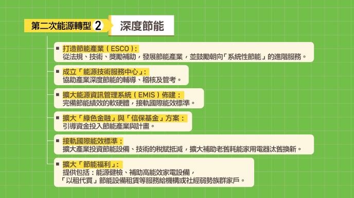 快新聞／打造永續台灣！　賴清德提「第二次能源轉型」