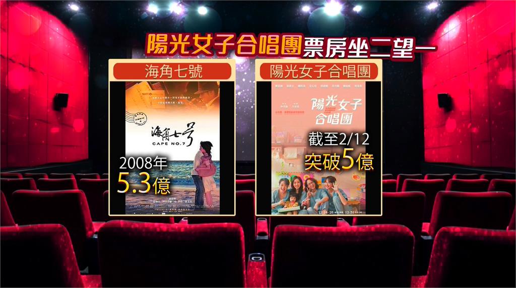 陽光女子合唱團票房破5億！　翁倩玉現身電影院催票