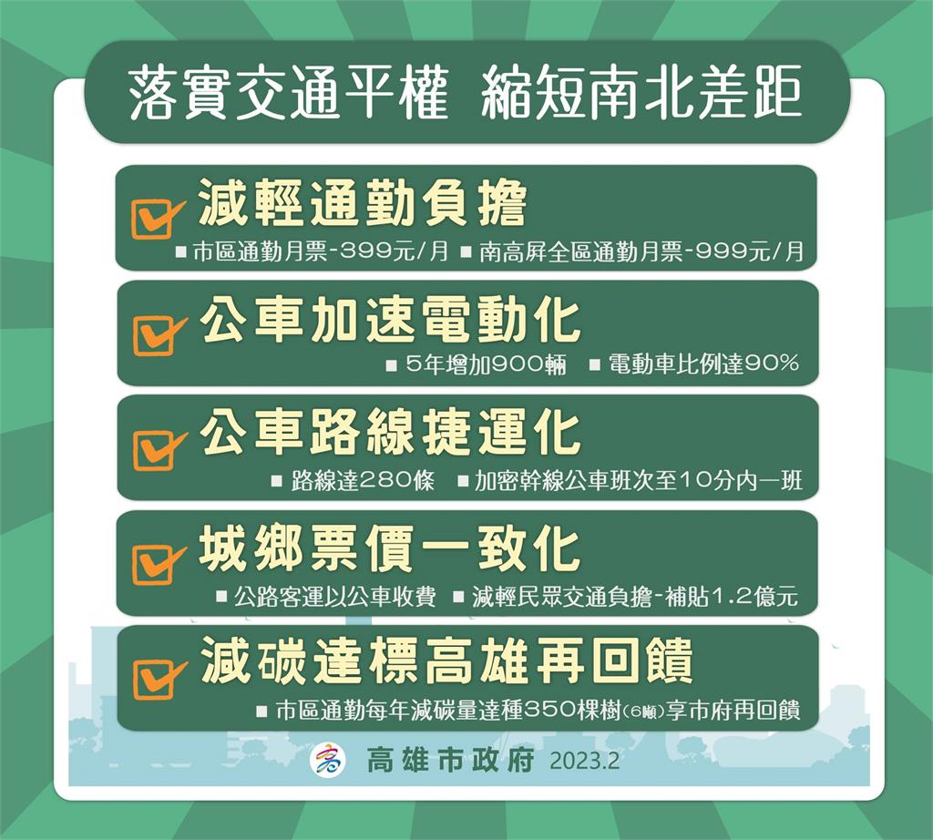 快新聞/高雄市區「399運具搭到飽」4月上路 7月再納台鐵