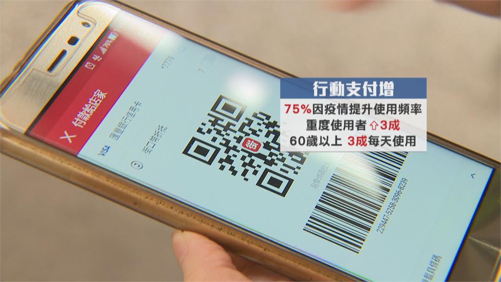 後疫情引爆消費趨勢 行動支付抗疫成長零接觸防染疫!三成中高齡每天用行動支付