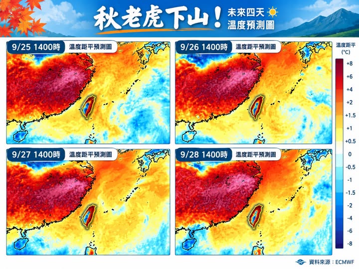 快新聞／「秋老虎」發威！中秋連假天氣曝光　專家：日夜溫差增大