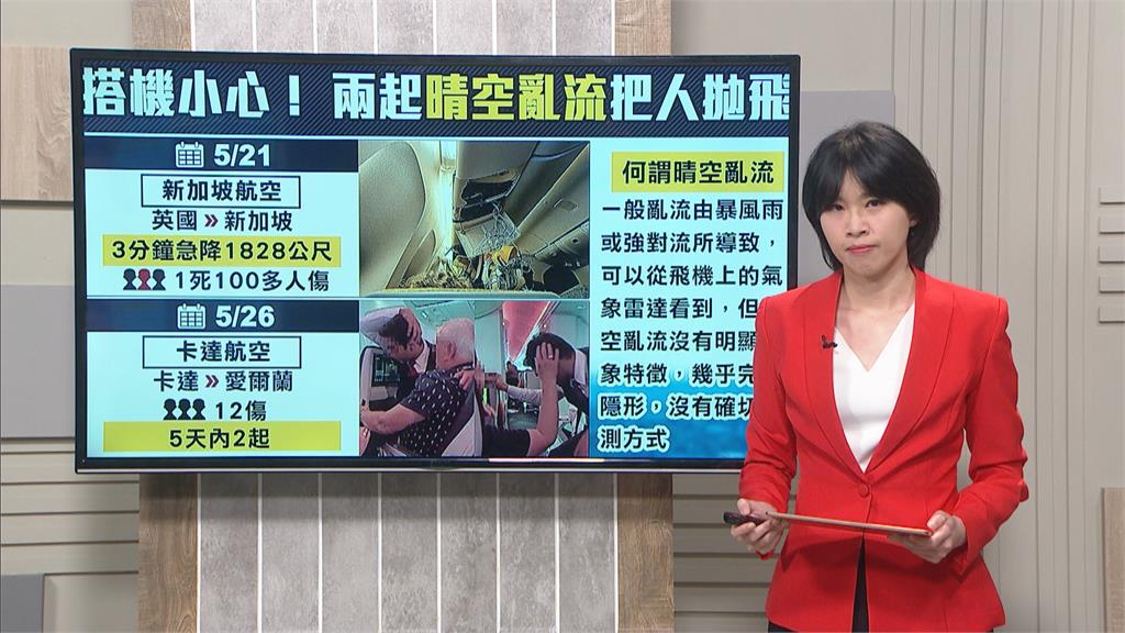 極端氣候頻繁 搭機小心遇上「晴空亂流」