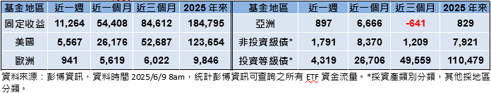 股市再登高 資金操作偏向謹慎
