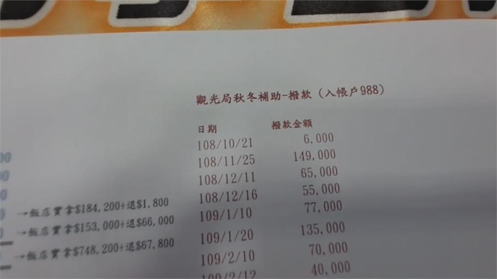 虛報800名多人頭 高雄旅館涉嫌詐領國旅補助