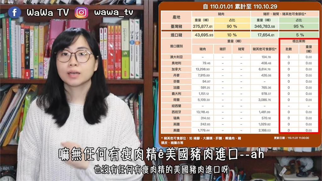 攸關台灣人民的未來！她分析1218公投案內容　直呼：不要被國民黨騙了