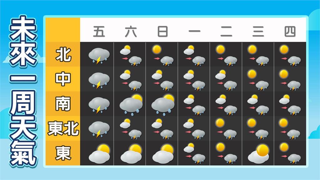 丹娜絲殘骸甩尾「8地區豪雨猛炸」!林嘉愷揭「週末變天機率」:低壓還在