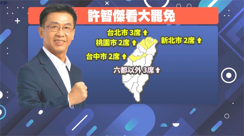 估罷藍委有機會上看12席　綠委許智傑：葉元之恐成破口