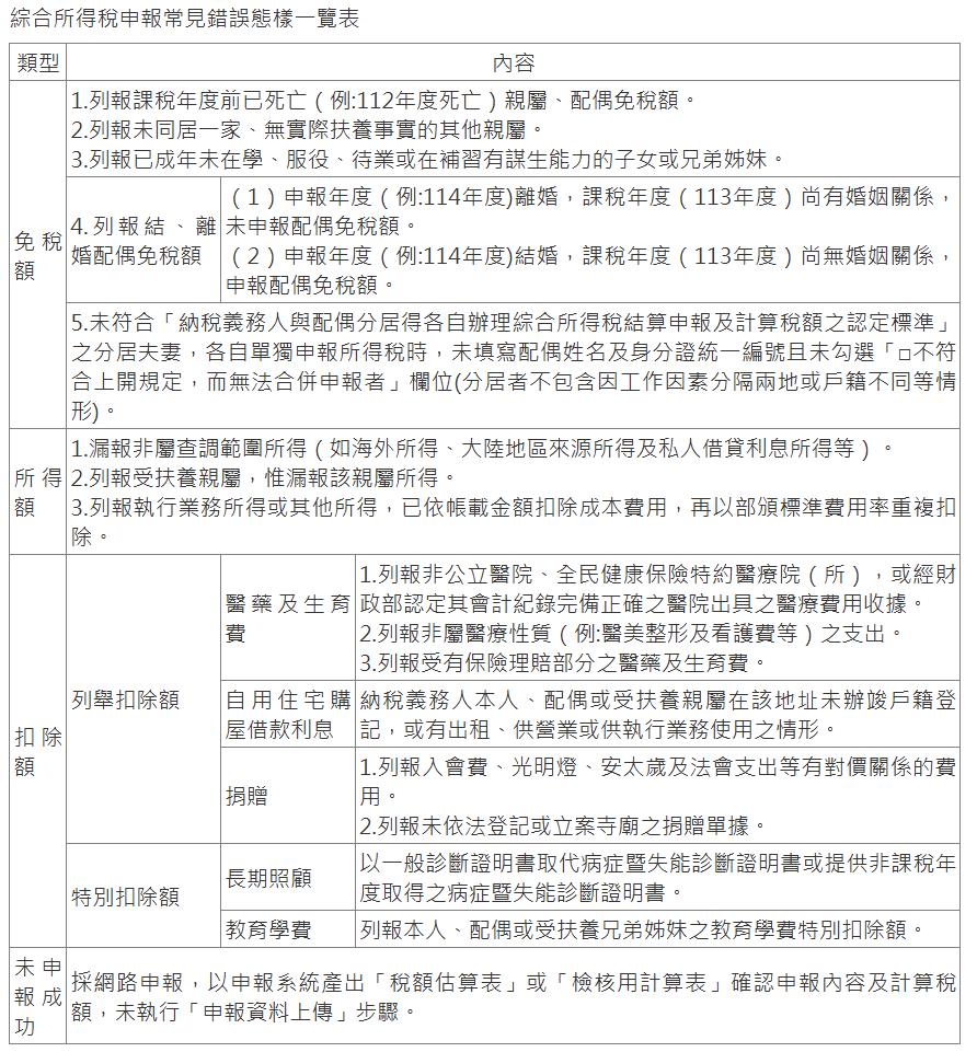 快新聞/報稅季來了!下載「1表格」報稅快速步驟少 僅5情況不適用