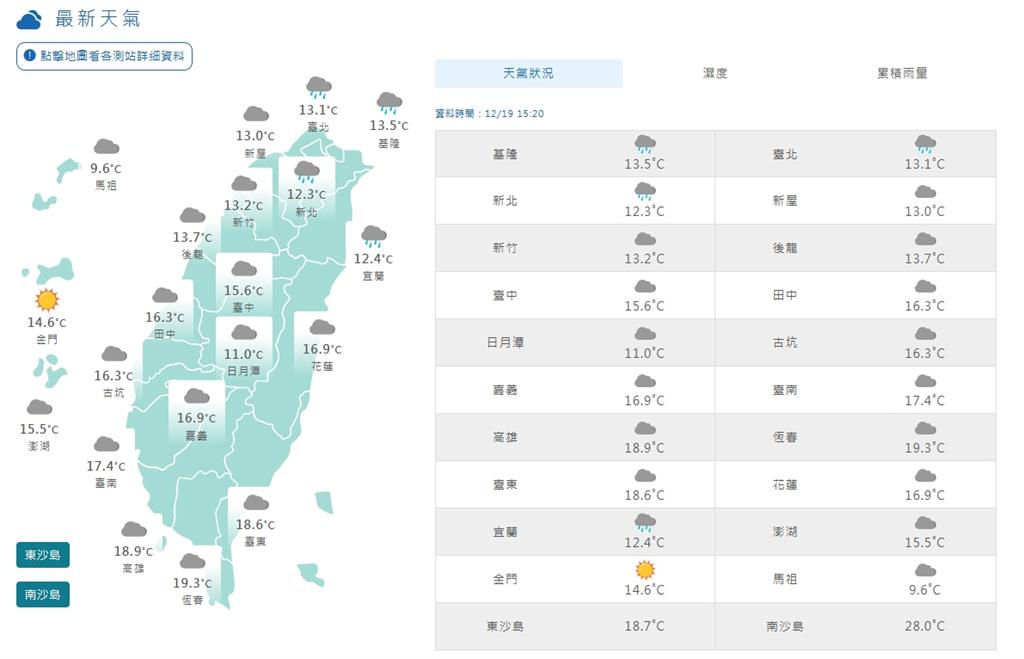 短暫休息!粉專點「這時間」稍回溫 耶誕前下波冷氣團接力「1地區」極濕冷