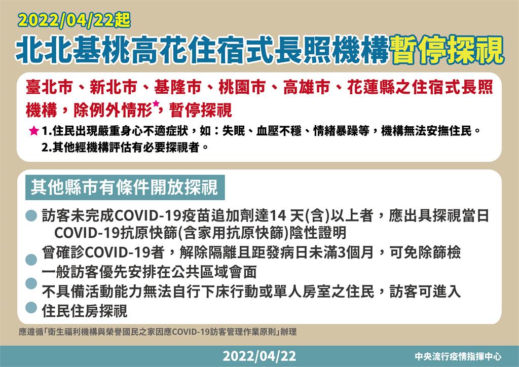 快新聞／北北基桃花高住宿式長照機構即起暫停探視　其餘縣市有條件開放