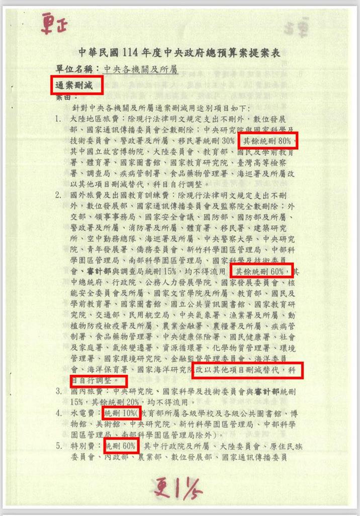 快新聞/批黃國昌瞎刪預算 律師酸:他只差沒講「朕累了!跪安吧」